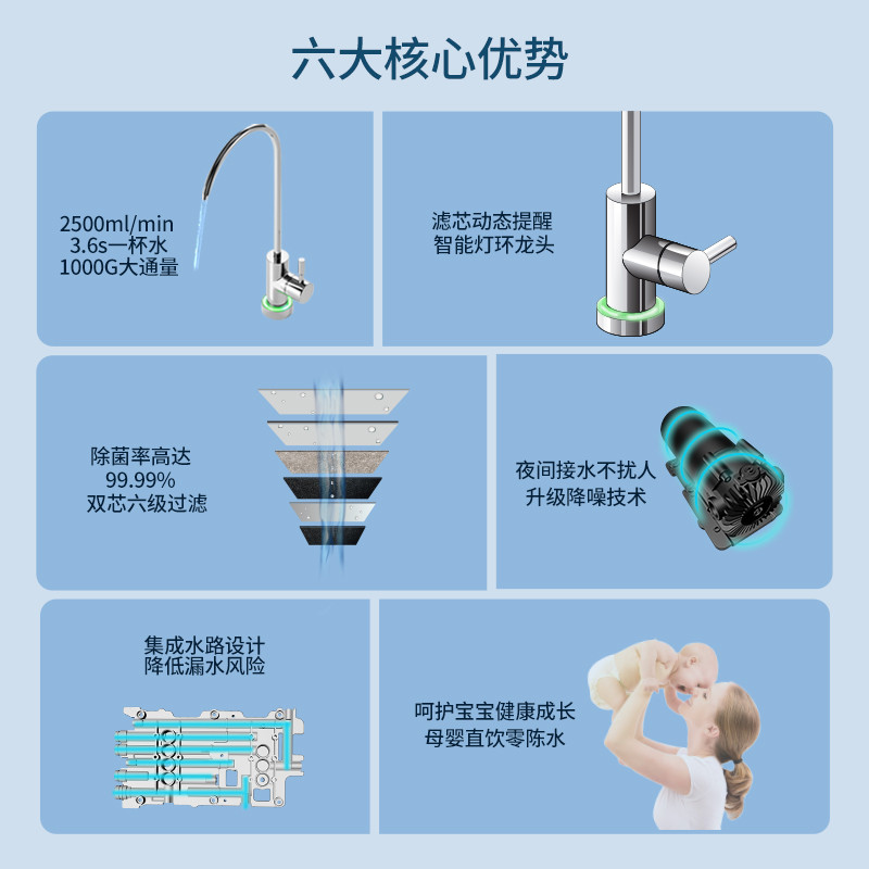 1000G大流量富鍶凈水機J1012